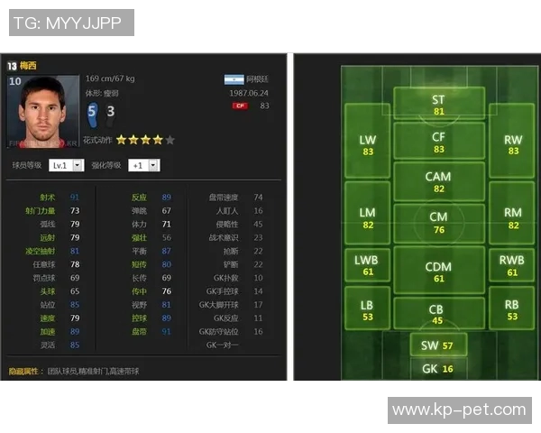 预测：梅西胜率几何？数据模型告诉你答案