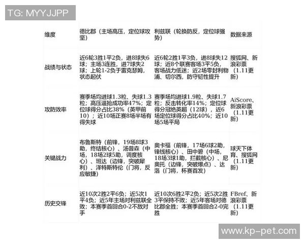 英超联赛战术趋势及球队防守分析