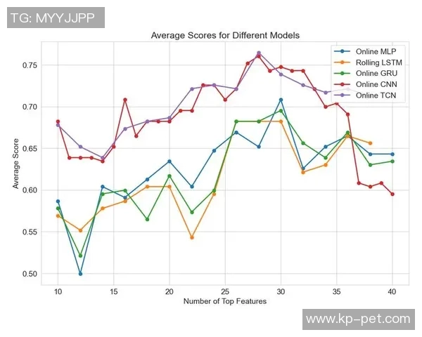 基于数据模型分析预测欧联赛事胜率变化趋势 基于数据模型分析预测欧联赛事胜率变化趋势